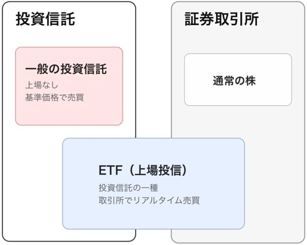 EFTの説明図